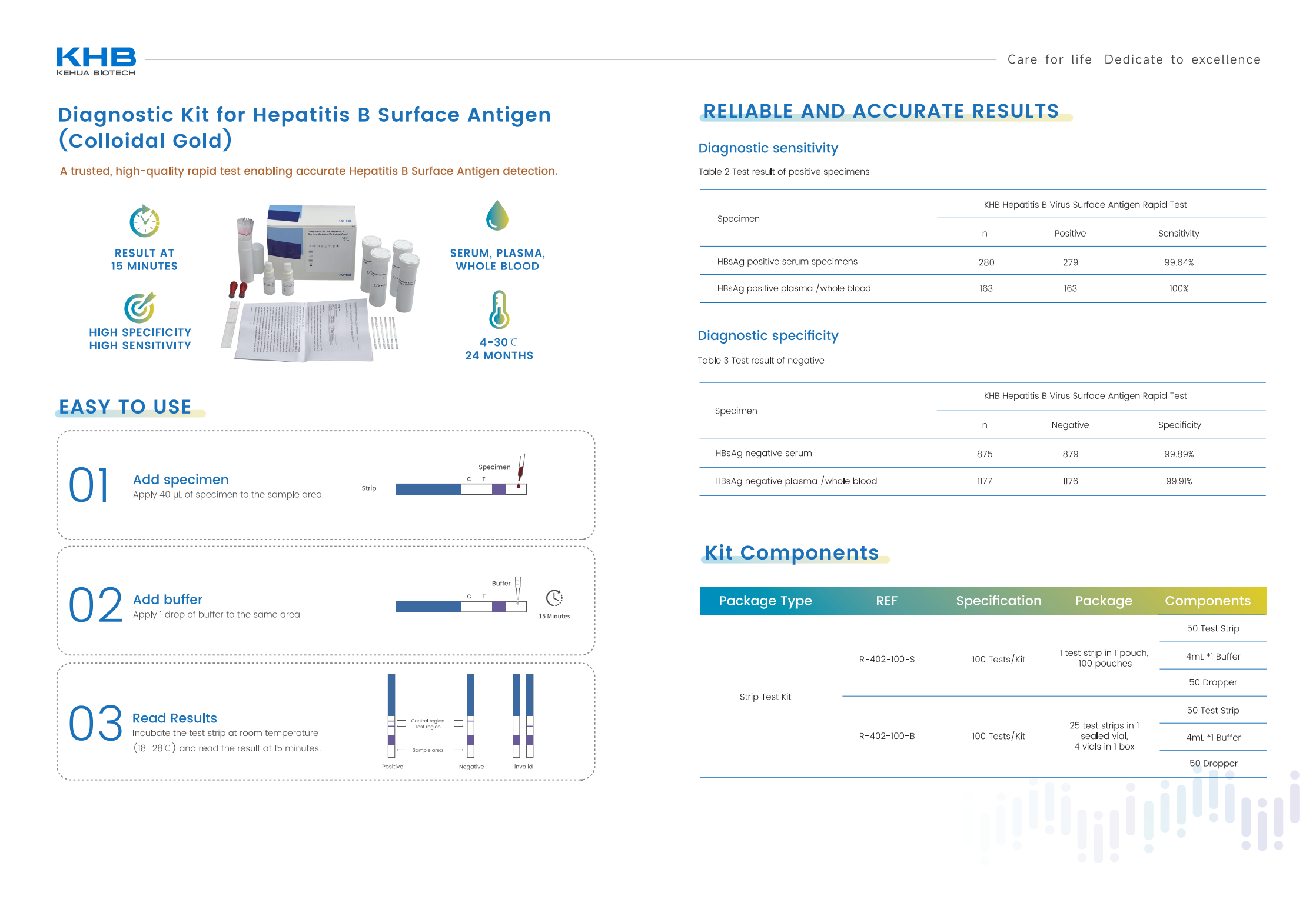 Diagnostic Kit for Hepatitis B Surface Antigen (Colloidal Gold)-V1-20250721_02.png